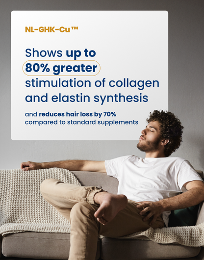 NL-GHK-Cu™ peptide supplement for hair and skin – up to 80% greater collagen and elastin synthesis, reduces hair loss by 70% vs standard supplements – Synthagen Labs