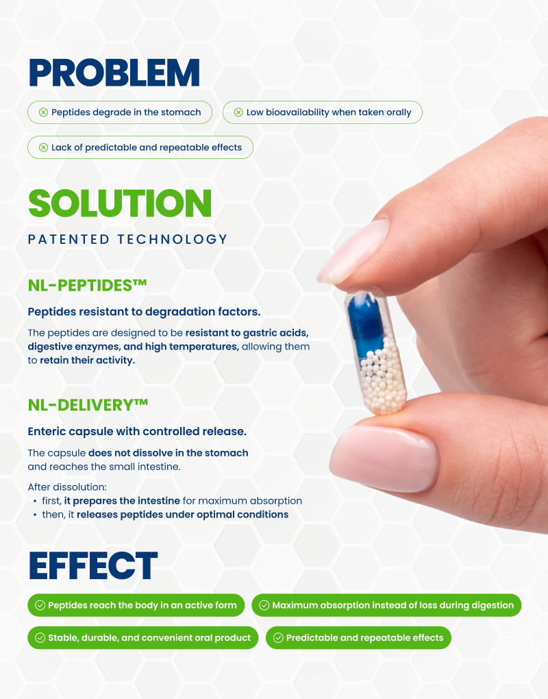Problems with oral peptides, patented NL-Peptides™ and NL-Delivery™ solution for better absorption – Synthagen Labs