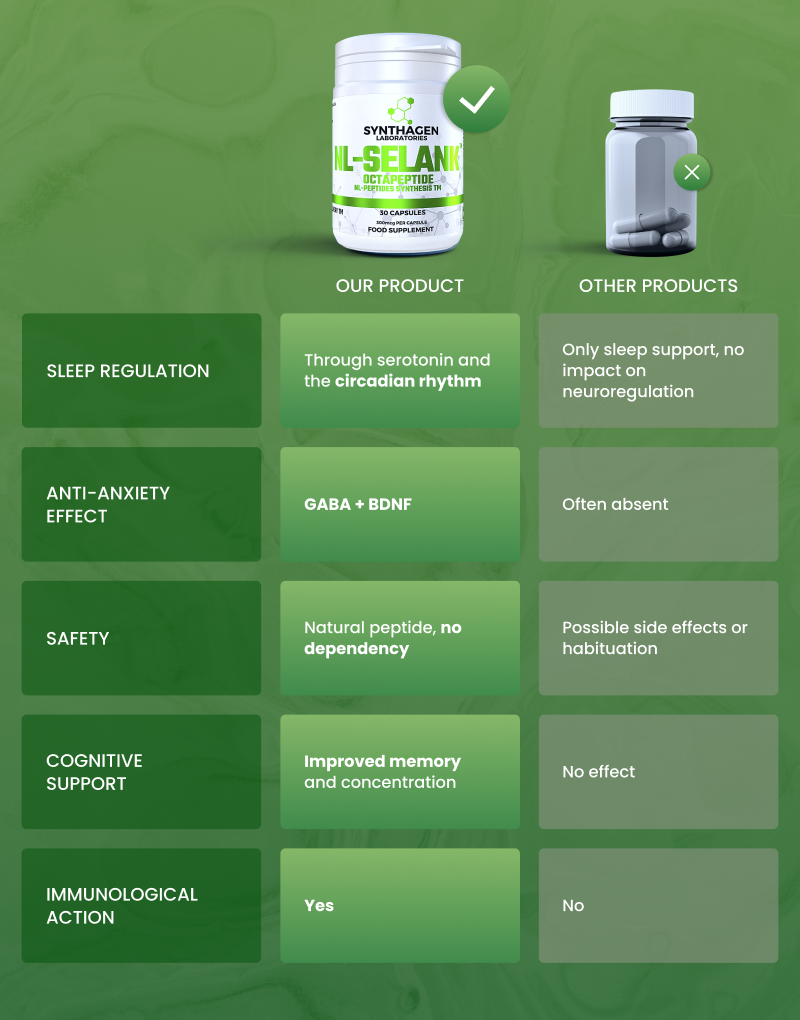 Comparison of NL-Selank vs other products: benefits for sleep, anxiety, safety, memory and immunity – Synthagen Labs