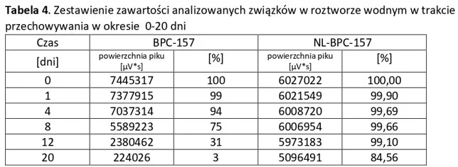 BPC Analizy 4