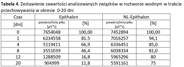 EPITHALON Analizy 4