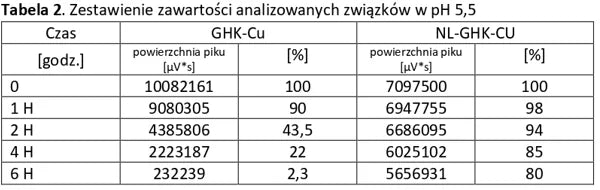 GHK-CU Analizy 2