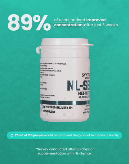 NL-SEMAX™ (MET-OTTAPEPTIDE)